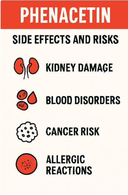 The Side Effects and Health Risks of Phenacetin